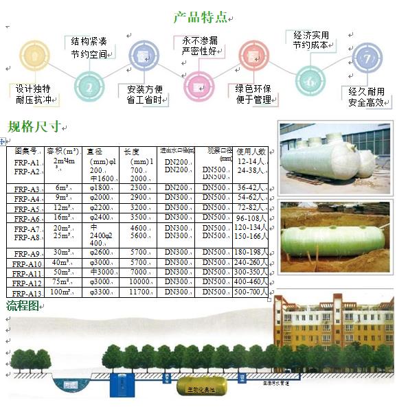 卫辉玻璃钢化粪池